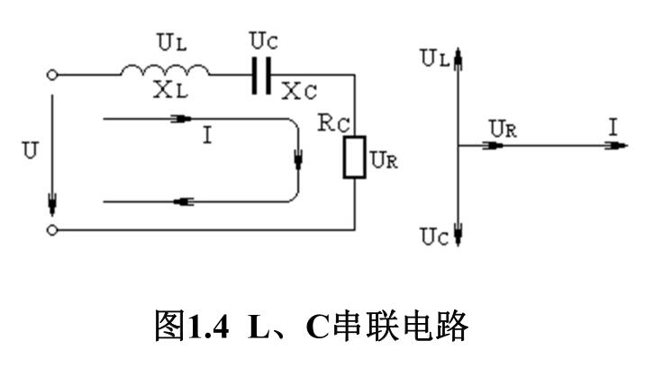 圖1.4 L、 C串聯(lián)電路